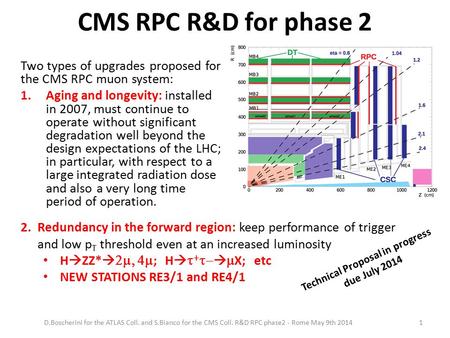 CMS RPC R&D for phase 2 Two types of upgrades proposed for the CMS RPC muon system: 1.Aging and longevity: installed in 2007, must continue to operate.
