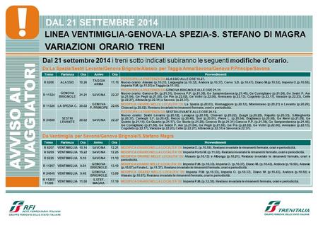 LINEA VENTIMIGLIA-GENOVA-LA SPEZIA-S. STEFANO DI MAGRA VARIAZIONI ORARIO TRENI DAL 21 SETTEMBRE 2014 Dal 21 settembre 2014 i treni sotto indicati subiranno.