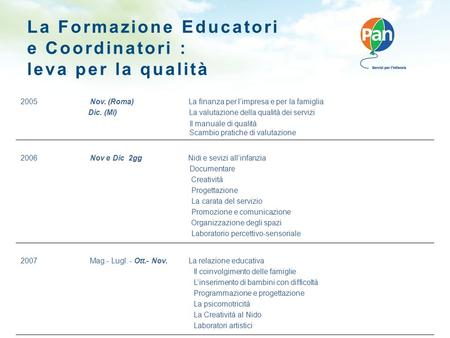 La Formazione Educatori e Coordinatori : leva per la qualità 2005 Nov. (Roma) La finanza per l’impresa e per la famiglia Dic. (Mi) La valutazione della.