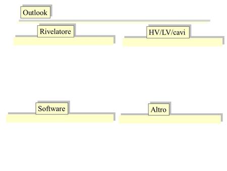 Outlook Rivelatore HV/LV/cavi Software Altro. Richieste aggiuntive 2006 MIMECORE Bari25.0 20 sbocco s.j. Frascati 7.0 Napoli 5.0 Pavia2.0 0.0.