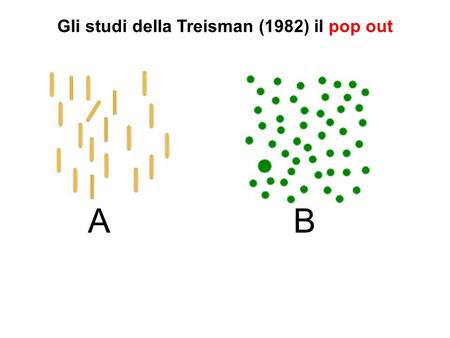 Gli studi della Treisman (1982) il pop out