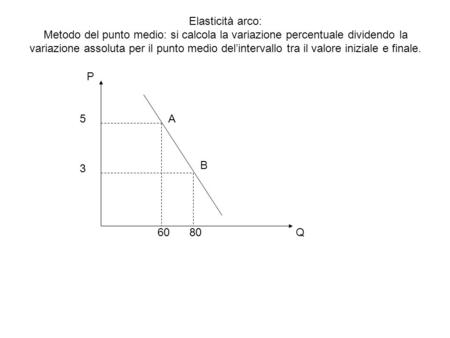 Elasticità arco: Metodo del punto medio: si calcola la variazione percentuale dividendo la variazione assoluta per il punto medio del’intervallo tra il.