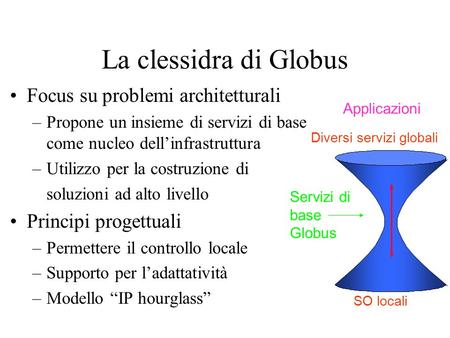 La clessidra di Globus Focus su problemi architetturali –Propone un insieme di servizi di base come nucleo dell’infrastruttura –Utilizzo per la costruzione.