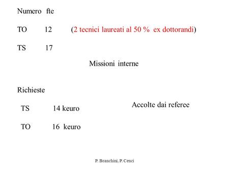P. Branchini, P. Cenci Missioni interne Richieste TS 14 keuro TO 16 keuro Numero fte TO 12 (2 tecnici laureati al 50 % ex dottorandi) TS 17 Accolte dai.
