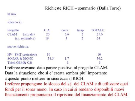Richieste RICH – sommario (Dalla Torre) kEuro sblocco s.j. Progetto C.A. cons. trasp TOTALE CLAM (attuale) 20 3.6 2 25.6 (s.j. settembre) 19 3 2 24 nuove.