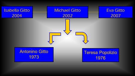 Michael Gitto 2002 Isabella Gitto 2004 Eva Gitto 2007 Antonino Gitto 1973 Teresa Popolizio 1976.