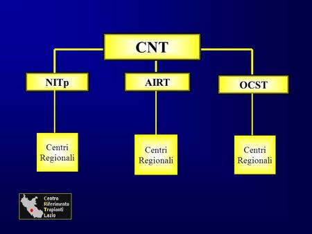 CNT NITp AIRT OCST Centri Regionali Centri Regionali Centri Regionali.