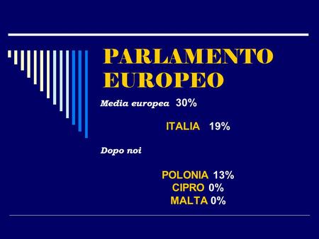 PARLAMENTO EUROPEO Media europea 30% ITALIA 19% Dopo noi POLONIA 13% CIPRO 0% MALTA 0%