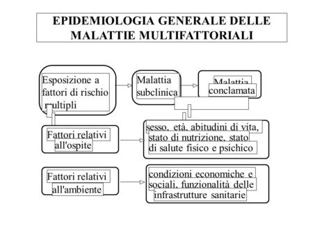 EPIDEMIOLOGIA GENERALE DELLE MALATTIE MULTIFATTORIALI