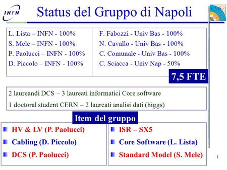 P. Paolucci - I.N.F.N. di Napoli 1 31 agosto 2006 L. Lista – INFN - 100%F. Fabozzi - Univ Bas - 100% S. Mele – INFN - 100%N. Cavallo - Univ Bas - 100%