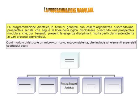 La programmazione didattica, in termini generali, può essere organizzata o secondo una prospettiva seriale che segue le linee della logica disciplinare.