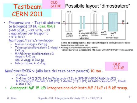 G. RizzoSuperB –SVT Integrazione Richieste 2011 – 24/2/2011 1 Testbeam CERN 2011 (alla luce dei test-beam passati) 10 mu : –2 weeks –3 +1.