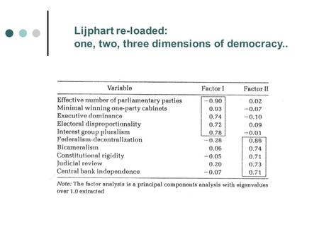 Lijphart re-loaded: one, two, three dimensions of democracy..