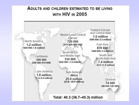 EVOLUZIONE DELL’INFEZIONE DA HIV The natural course of HIV-1 infection on the basis of the longitudinal evolution of the two key.