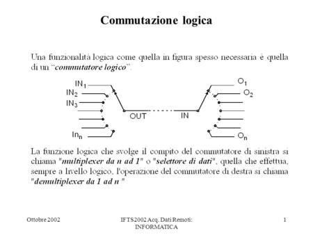 Ottobre 2002IFTS2002 Acq. Dati Remoti: INFORMATICA 1 Commutazione logica.