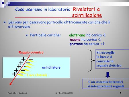 27 Febbraio 2006 1 Dott. Mirco Andreotti Cosa useremo in laboratorio: Rivelatori a scintillazione Servono per osservare particelle elttricamente cariche.