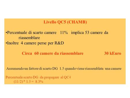 Livello QC5 (CHAMB) Percentuale di scarto camere 11% implica 53 camere da riassemblare Inoltre 4 camere perse per R&D Circa 60 camere da riassemblare 30.