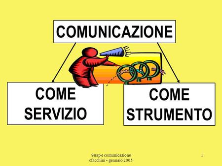 Suap e comunicazione cfacchini - gennaio 2005 1 COMUNICAZIONE COME SERVIZIO COME STRUMENTO.