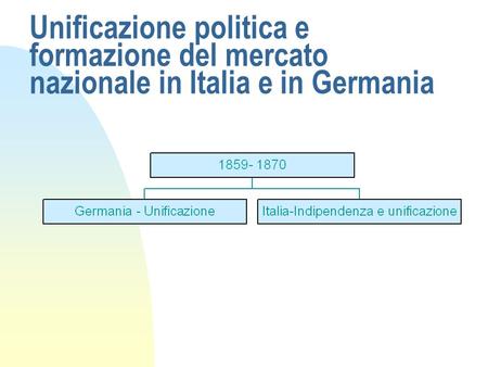 Unificazione politica e formazione del mercato nazionale in Italia e in Germania.