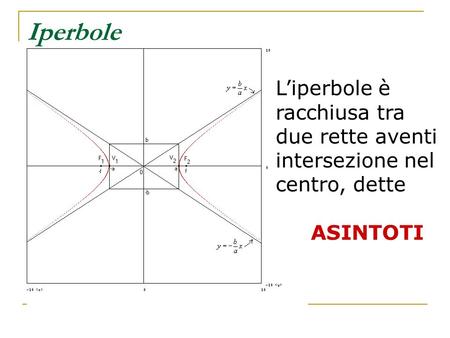 Iperbole L’iperbole è racchiusa tra due rette aventi intersezione nel centro, dette ASINTOTI.