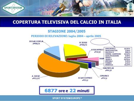 SPORT SYSTEM EUROPE © COPERTURA TELEVISIVA DEL CALCIO IN ITALIA STAGIONE 2004/2005 PERIODO DI RILEVAZIONE: luglio 2004 – aprile 2005 687722 6877 ore e.