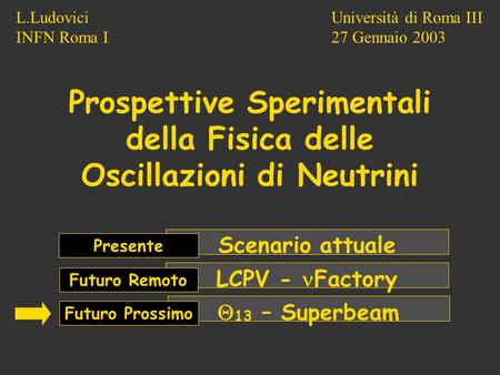 Università di Roma III 27 Gennaio 2003 L.Ludovici INFN Roma I Prospettive Sperimentali della Fisica delle Oscillazioni di Neutrini Scenario attuale LCPV.