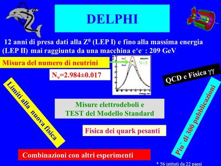 DELPHI 12 anni di presa dati alla Z 0 (LEP I) e fino alla massima energia (LEP II) mai raggiunta da una macchina e + e - : 209 GeV Misura del numero di.