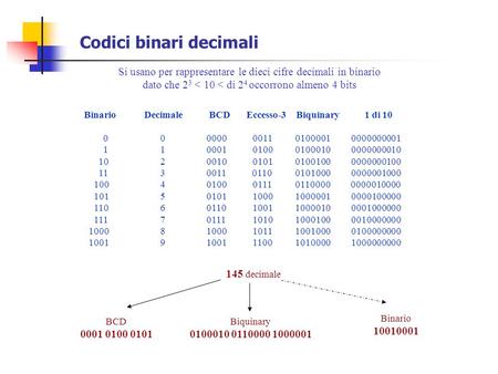 Codici binari decimali