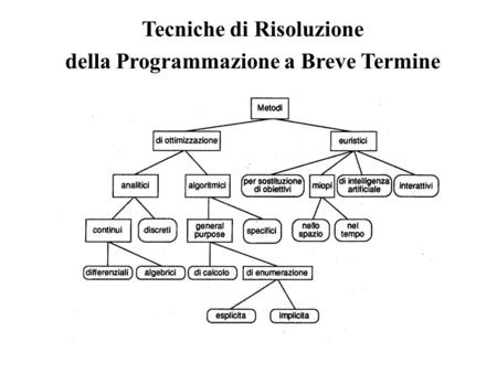Tecniche di Risoluzione della Programmazione a Breve Termine.