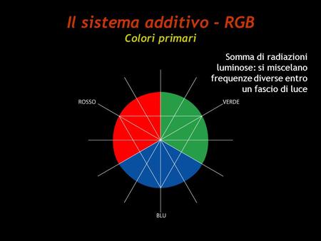 Il sistema additivo - RGB Colori primari