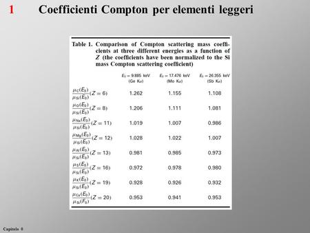 Coefficienti Compton per elementi leggeri1 Capitolo 0.