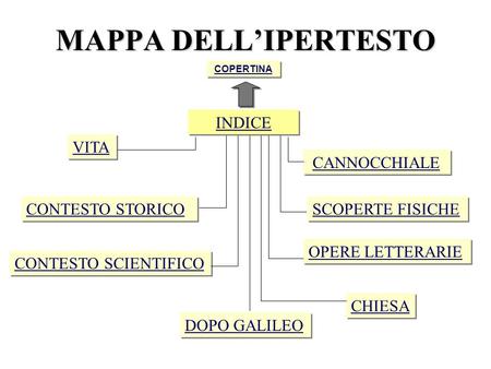 MAPPA DELL’IPERTESTO INDICE VITA CANNOCCHIALE CONTESTO STORICO