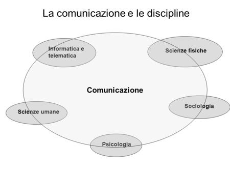 La comunicazione e le discipline