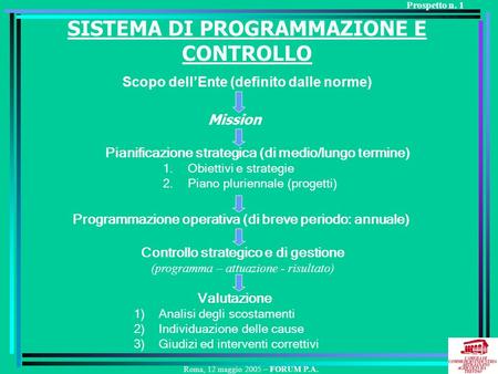 Roma, 12 maggio 2005 – FORUM P.A. SISTEMA DI PROGRAMMAZIONE E CONTROLLO Scopo dellEnte (definito dalle norme) Mission Pianificazione strategica (di medio/lungo.