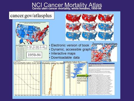 NCI Cancer Mortality Atlas Electronic version of book Dynamic, accessible graphs Interactive maps Downloadable data Cervix uteri cancer mortality, white.