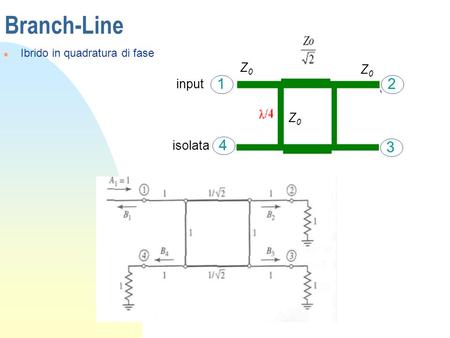 Branch-Line Z0 Z0 input Z0 isolata