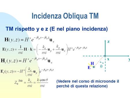 Incidenza Obliqua TM H E y x z TM rispetto y e z (E nel piano incidenza) (Vedere nel corso di microonde il perché di questa relazione)