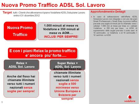 Nuova Promo Traffico ADSL Sol. Lavoro