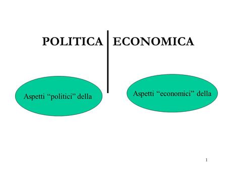 POLITICA ECONOMICA Aspetti “economici” della Aspetti “politici” della.