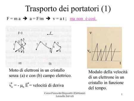 Corso Fisica dei Dispositivi Elettronici Leonello Servoli 1 Trasporto dei portatori (1) Moto di elettroni in un cristallo senza (a) e con (b) campo elettrico.