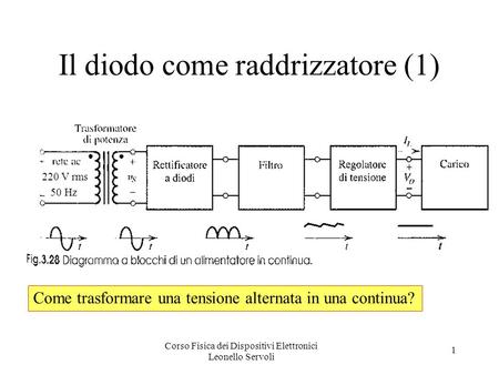 Corso Fisica dei Dispositivi Elettronici Leonello Servoli 1 Il diodo come raddrizzatore (1) 220 V rms 50 Hz Come trasformare una tensione alternata in.