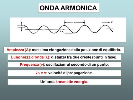 ONDA ARMONICA Ampiezza (A): massima elongazione dalla posizione di equilibrio. Lunghezza d’onda (l): distanza fra due creste (punti in fase). Frequenza.