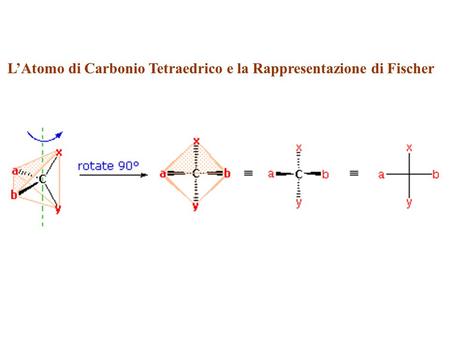 L’Atomo di Carbonio Tetraedrico e la Rappresentazione di Fischer