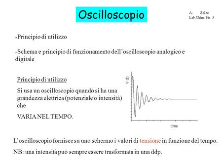 Oscilloscopio -Principio di utilizzo