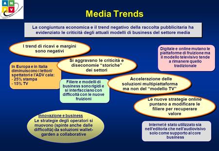 Nuove forme di distribuzione radiotelevisiva: piattaforme cross-mediali e servizi web- oriented Milano 30 settembre 2009 Lapproccio multipiattaforma nel.