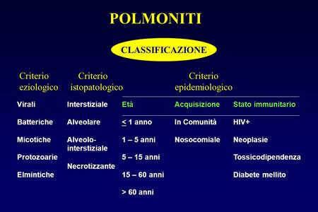 POLMONITI CLASSIFICAZIONE Criterio Criterio Criterio