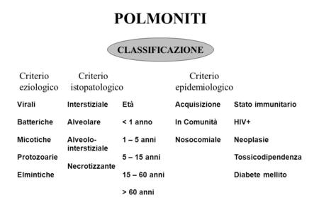 POLMONITI CLASSIFICAZIONE Criterio Criterio Criterio