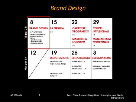 Brand Design AA 2004/05 Prof. Paola Trapani – Progettare l’immagine coordinata - Introduzione.