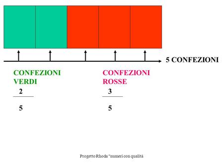 Progetto Rhoda numeri con qualità 5 CONFEZIONI 2 5 CONFEZIONI VERDI 3 5 CONFEZIONI ROSSE.