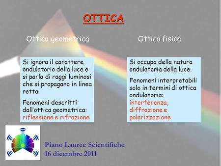 OTTICA Ottica geometrica Ottica fisica Piano Lauree Scientifiche